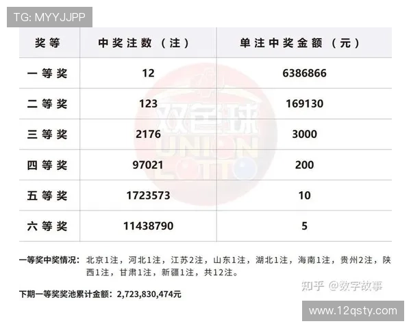 二十选五最新开奖结果今日公布查询